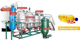Small Palm Oil Refining Equipment for 1-30 tonday Processing Plant.